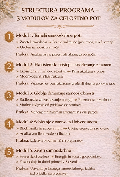 Akademija celostne samooskrbe